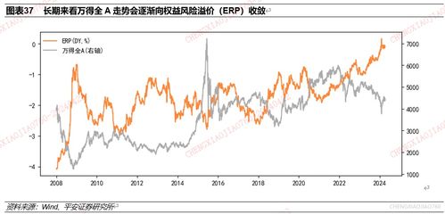 证券溢价怎么计算收益