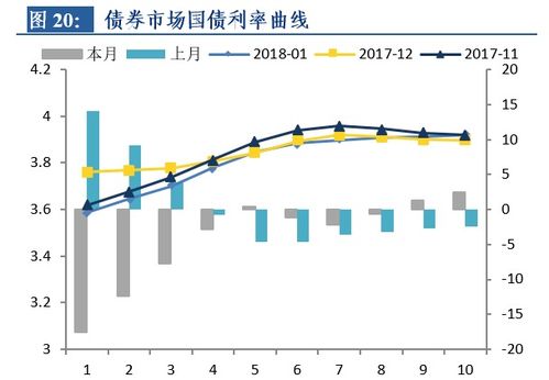 证券溢价怎么计算收益