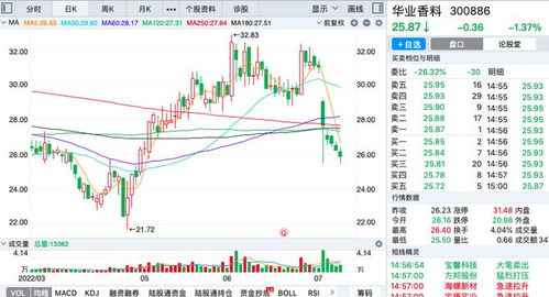 如何投资收购股票的钱 如何投资收购股票的钱