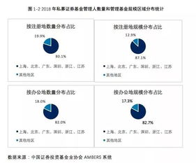 证券基金怎么注册