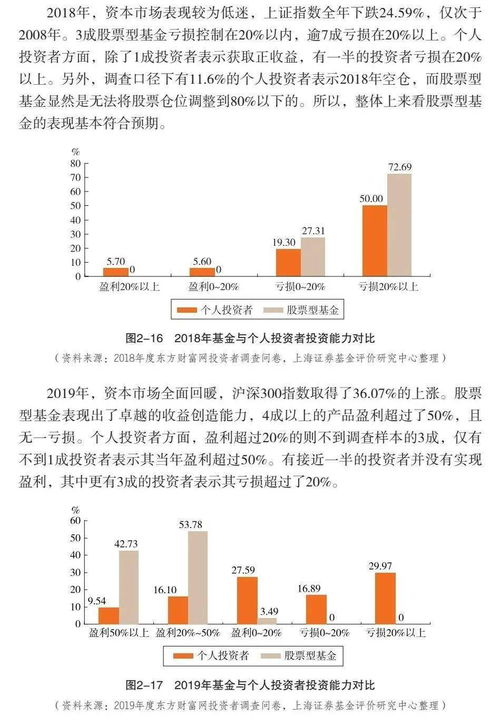 证券基金怎么学