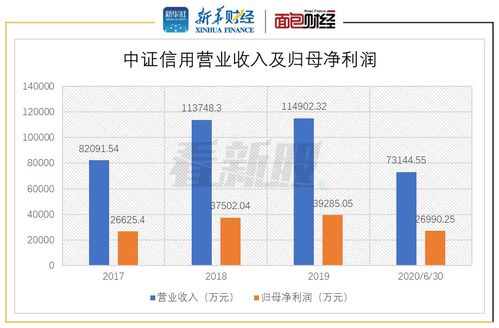 没钱如何做股票投资业务
