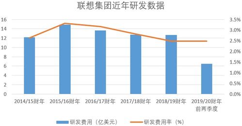 没钱如何做股票投资业务