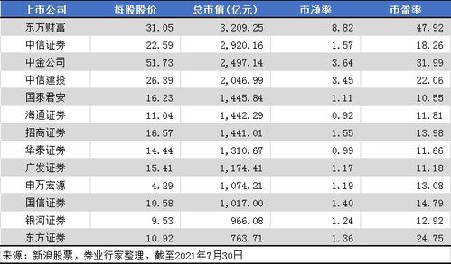 中信证券费率怎么样