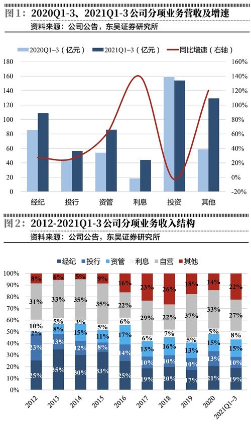 中信证券费率怎么样
