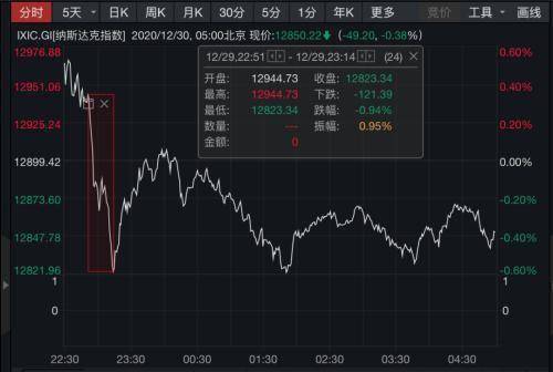 百年中堂股票如何