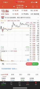 证券市场怎么赚钱最快