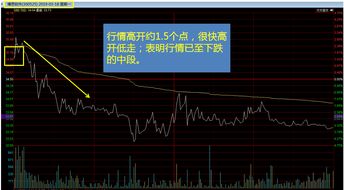 开盘后股票如何走势