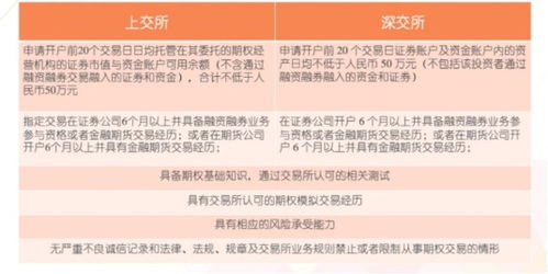 证券期权怎么开户