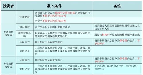 证券期权怎么开户