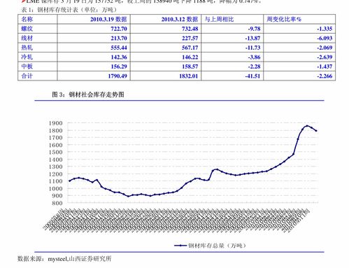 锋尚文化股票业绩如何样