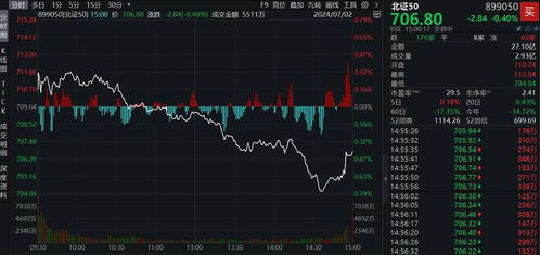 散户如何玩北交所股票 散户如何玩北交所股票