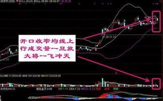 如何正确研究股票