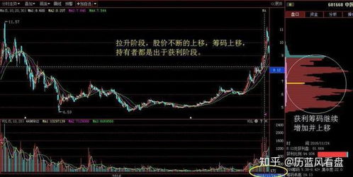 好的股票筹码如何分布 好的股票筹码如何分布