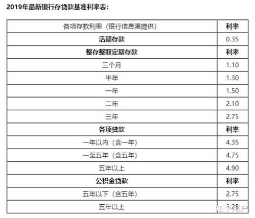 联储证券怎么融资
