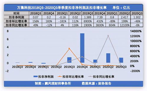 如何利用断层股票 如何利用断层股票