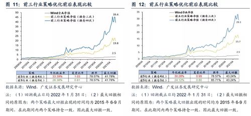如何利用断层股票 如何利用断层股票