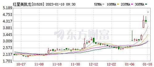 美凯龙股票走势如何