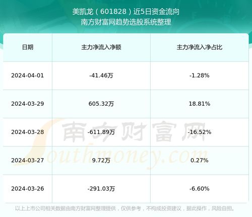 美凯龙股票走势如何