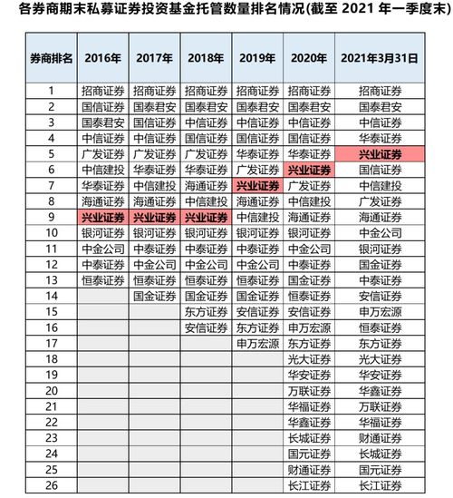 证券资产怎么提取