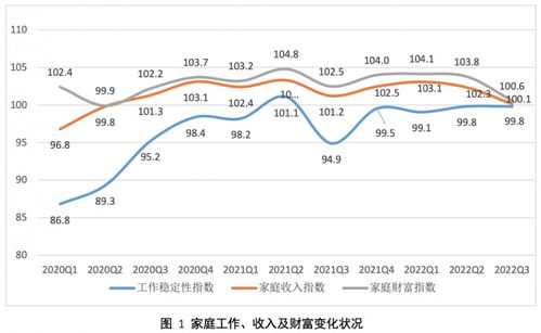 股票如何降低投资风险率