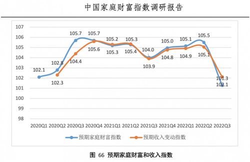 股票如何降低投资风险率