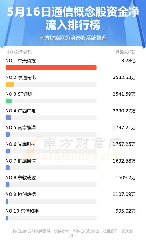 联通股票如何查询