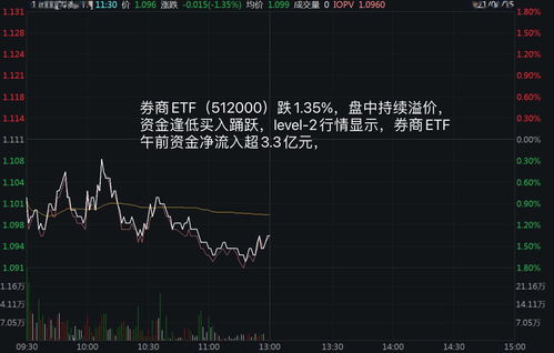 etf招商证券怎么配股