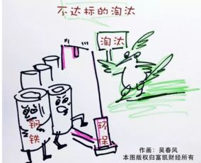 招商证券怎么画图
