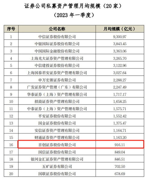 首创证券的私募怎么样