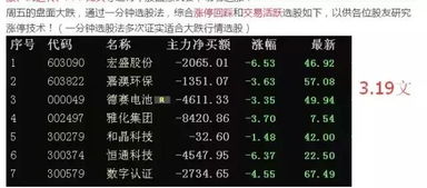 如何挑选暴跌股票 如何挑选暴跌股票