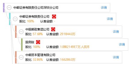 中邮证券工作怎么样知乎