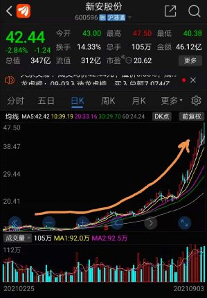 现在如何选择股票交易所