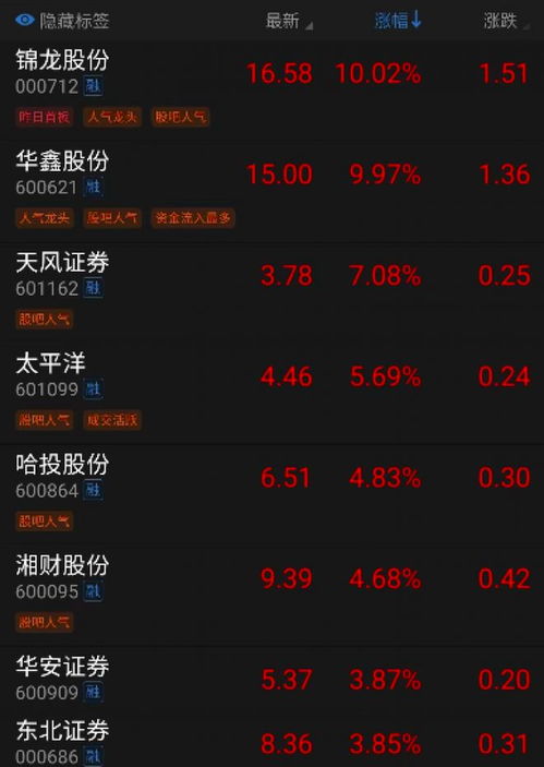 证券号怎么交易
