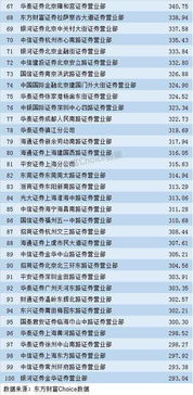 华泰证券怎么转国信证券