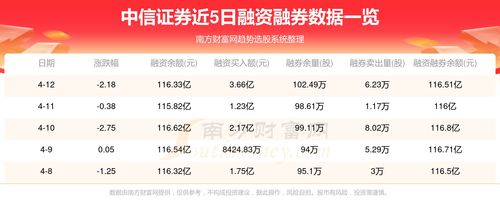 电脑版中信证券怎么搜索