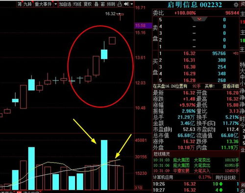 涨停股票如何分析