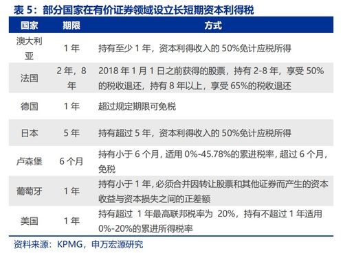 有价证券怎么分红