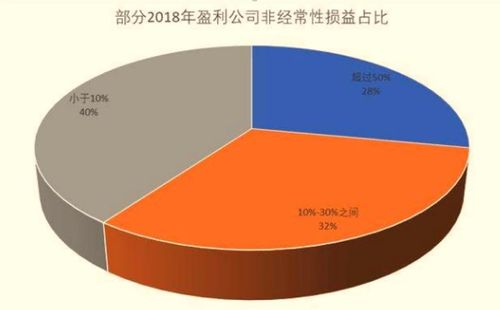 如何看上市公司股票亏损