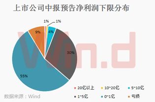 如何看上市公司股票亏损