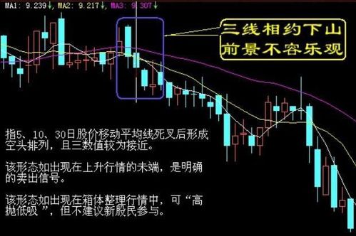 股票如何炒股口诀
