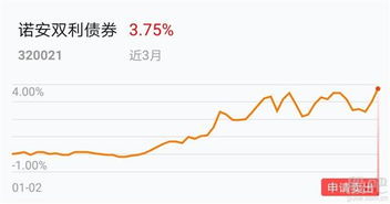 如何赎回股票基金