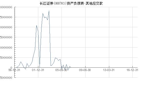 长江证券怎么交费