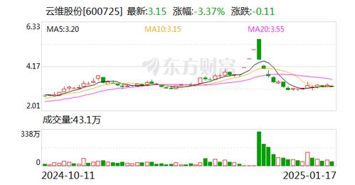 股票云维股票业绩如何