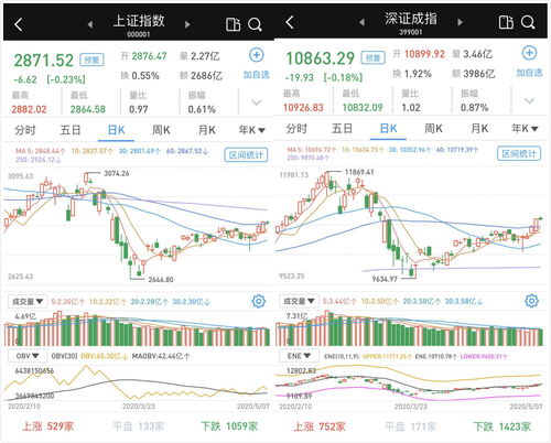 如何查红利指数里的股票