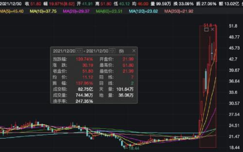 陇神戎发股票如何 陇神戎发股票如何