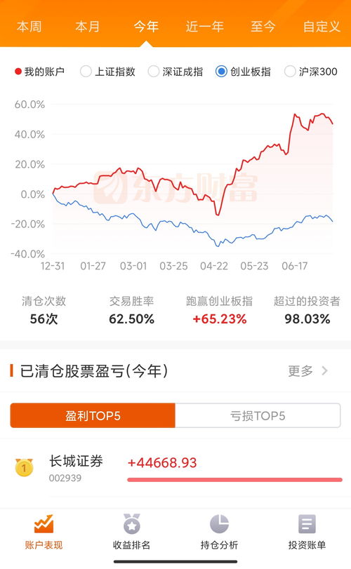 长城证券怎么样?