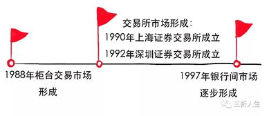 证券场内怎么交易