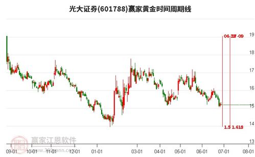 光大证券怎么买st