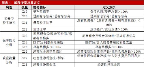 证券里怎么评测最高风险